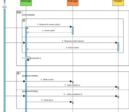 Sequence Diagram: Supplier Selection | Visual Paradigm User-Contributed ...